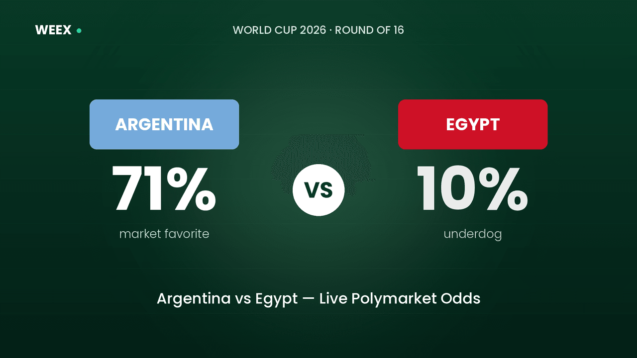 احتمالات Polymarket لمباراة الأرجنتين ومصر: قراءة سوق دور الـ16