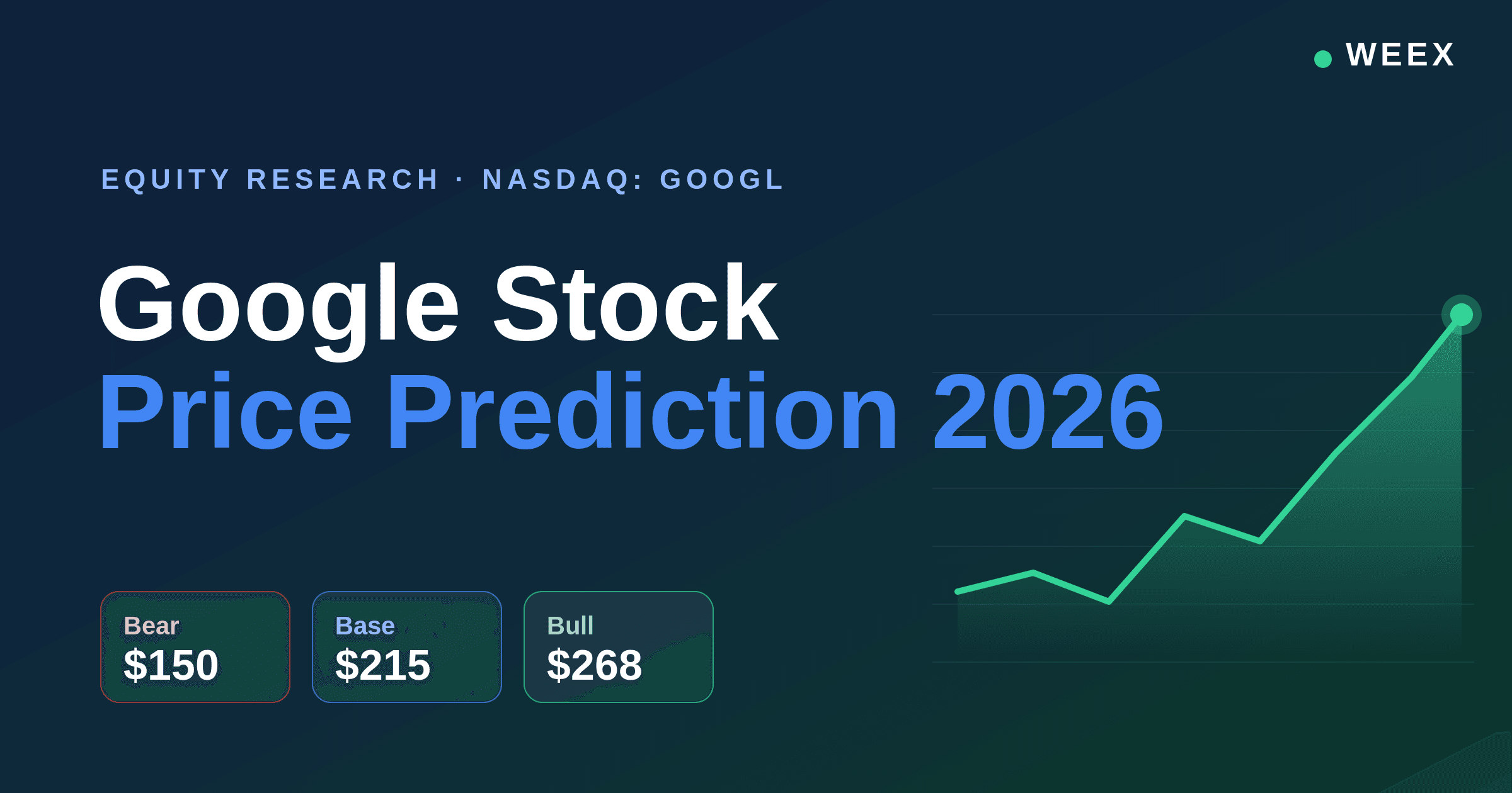 2026年GOOG股价预测:目标价、情景分析与风险