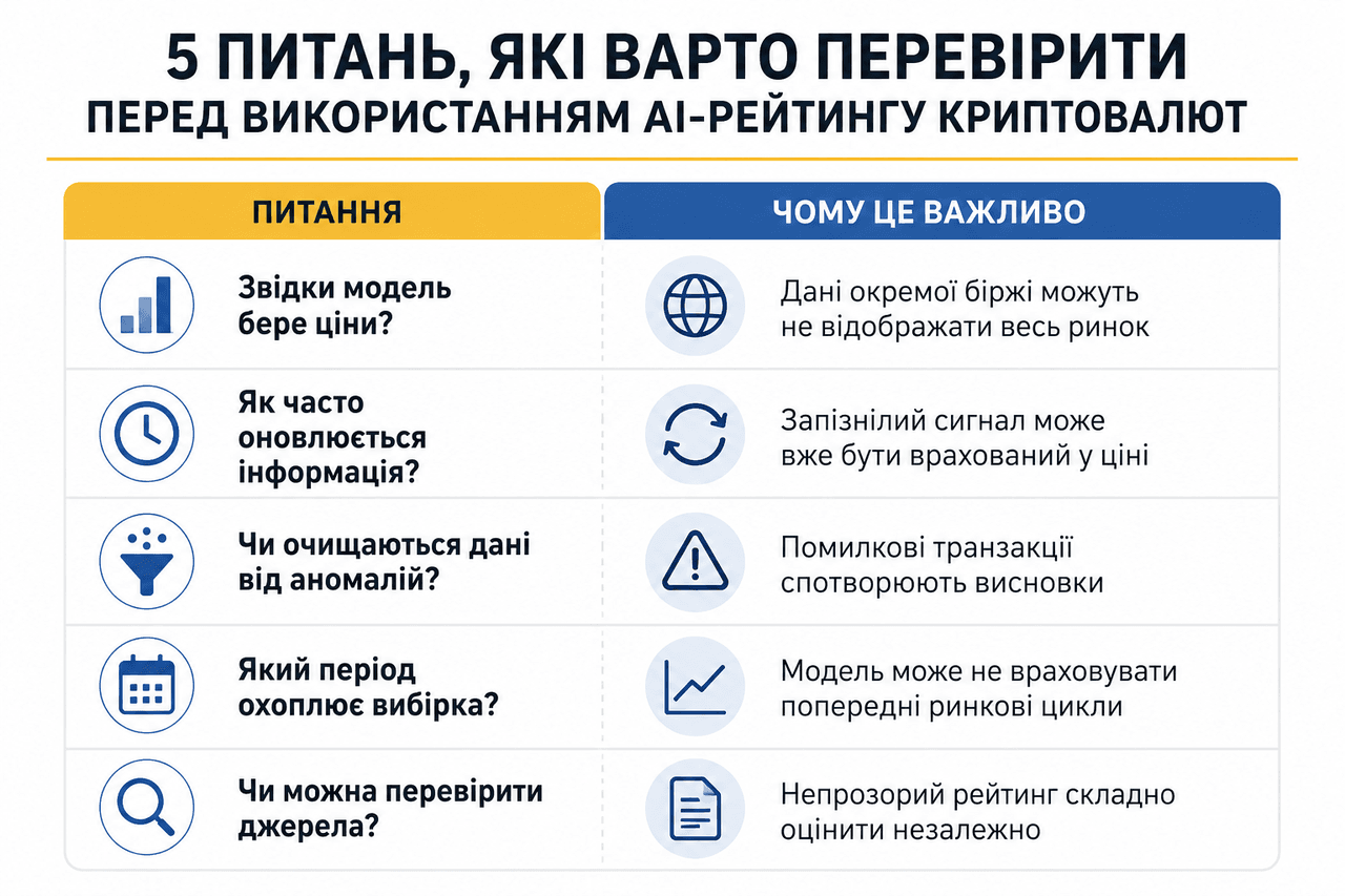 11 حقيقة حول ما إذا كان الذكاء الاصطناعي قادراً على اختيار عملات رقمية واعدة بشكل أفضل من البشر