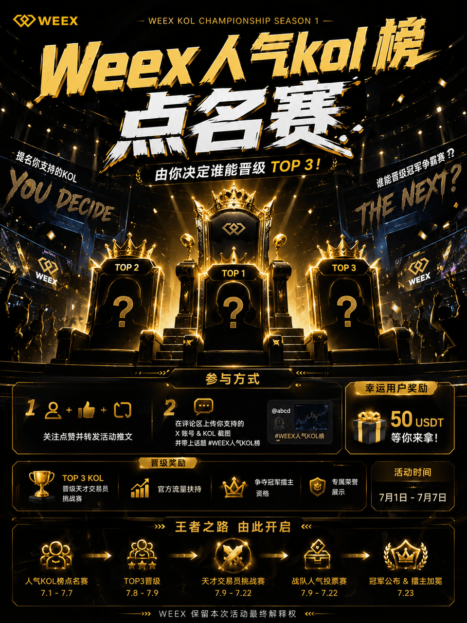 WEEX 人气 KOL 榜点名赛