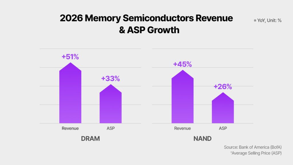 AI 存储超级周期之争:为何科技巨头的利润恐慌证实了 SanDisk 的 NAND 优势