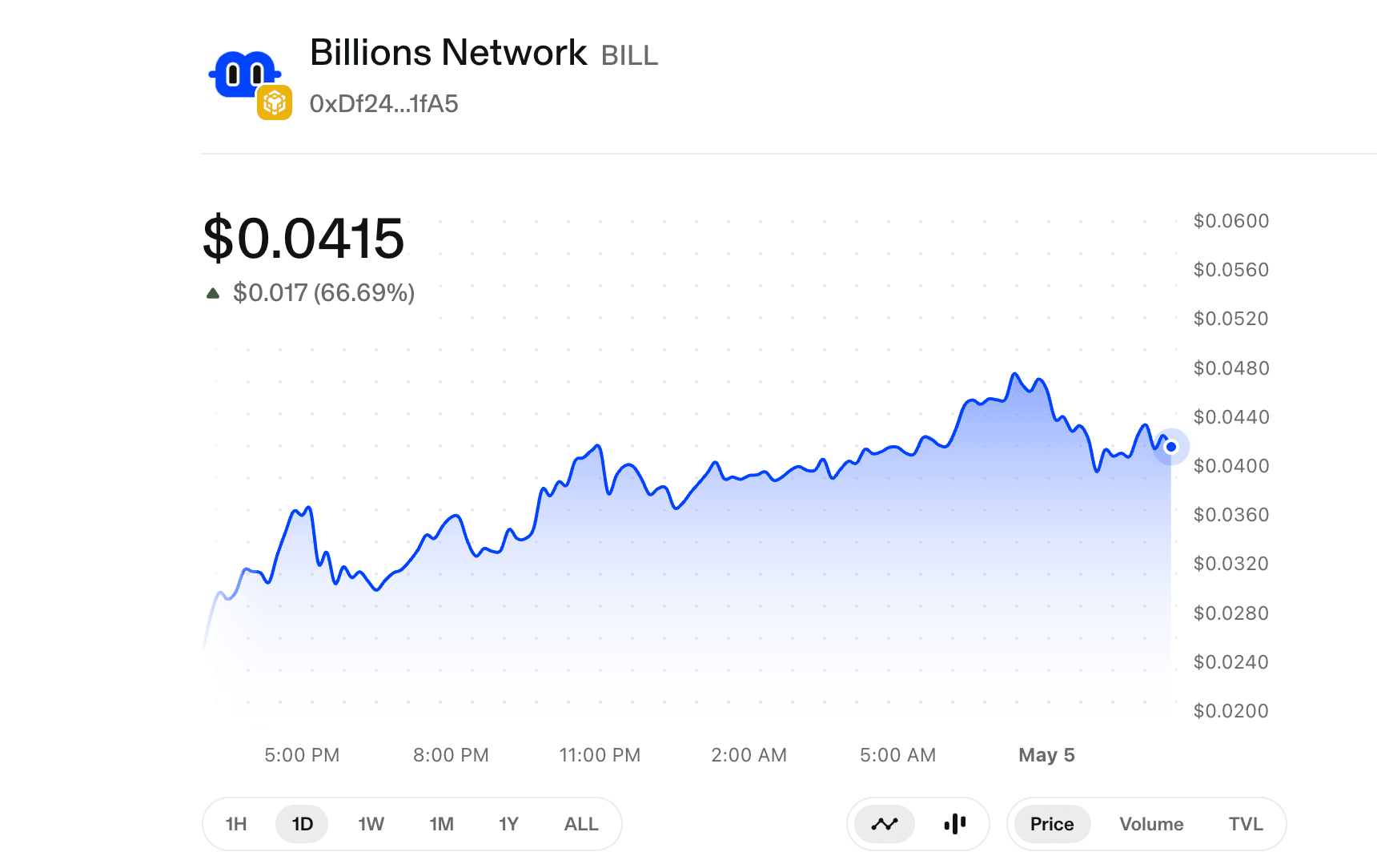 أين يمكنك شراء عملة Billions Network (BILL)؟