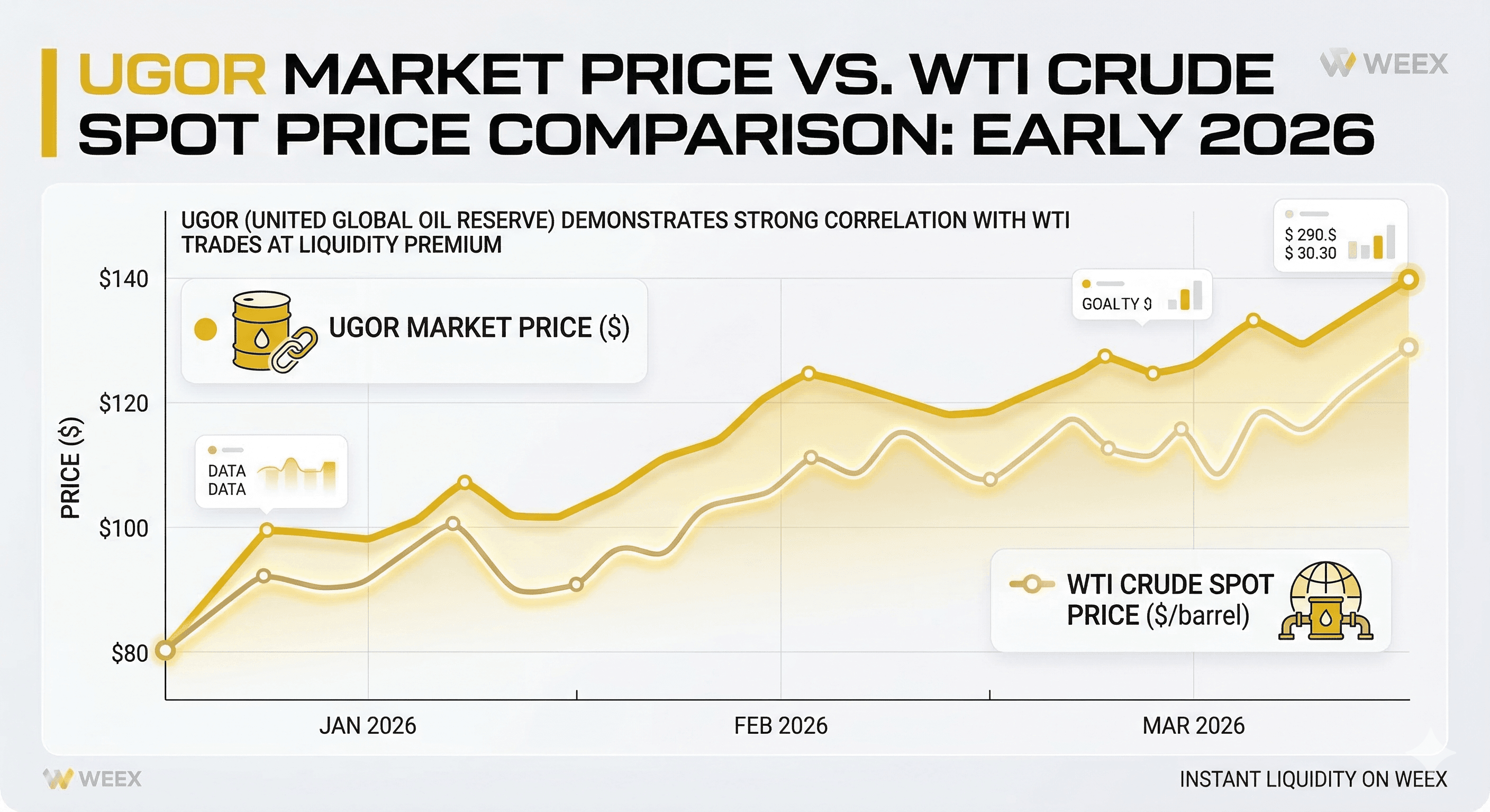 How Much Does Ugor (United Global Oil Reserve) Cost? 2026 Comprehensive Price Analysis