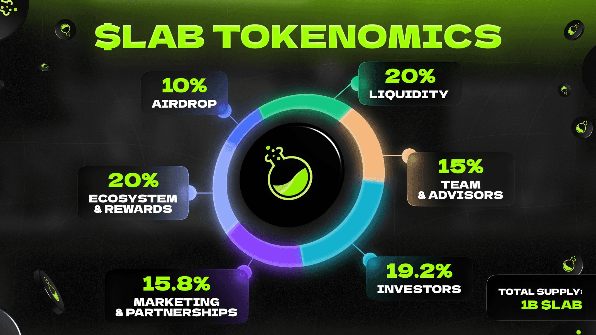 ارتفاع عملة LAB: العرض المنخفض، مخاطر المطلعين، وما يجب على المتداولين مراقبته