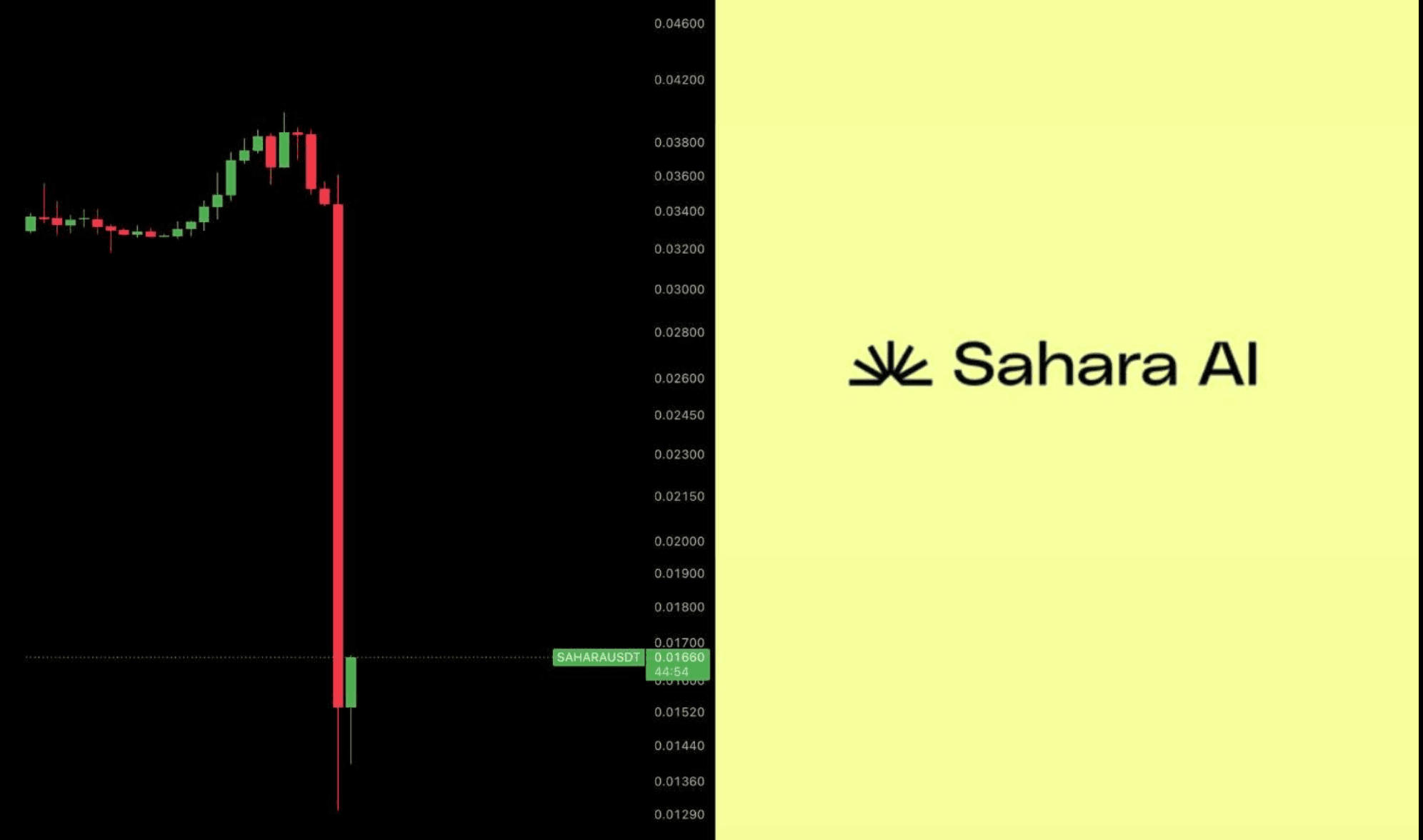 انخفاض سعر توكن Sahara AI بنسبة 55%: لماذا انهارت SAHARA وما التالي؟