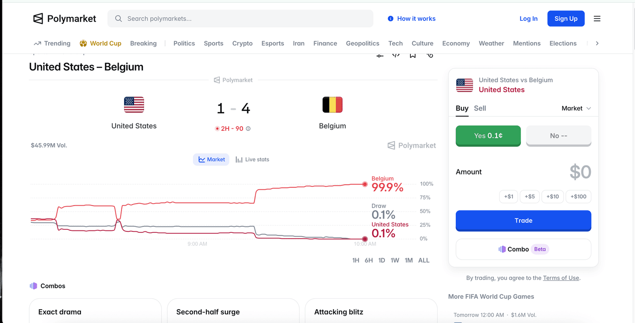 توقعات مباراة أمريكا ضد بلجيكا 2026: احتمالات Polymarket ومراهنات الكريبتو في كأس العالم