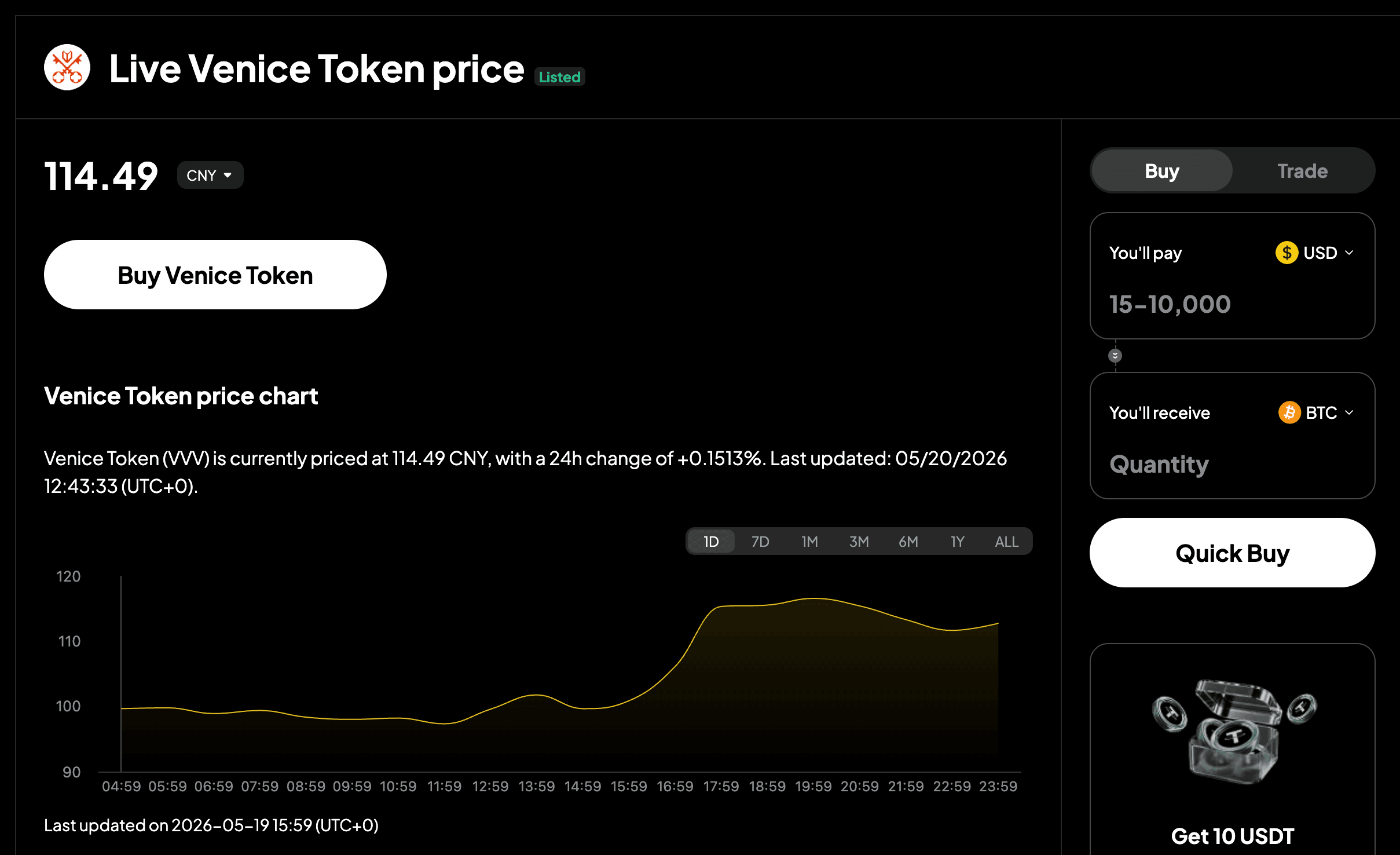 توقعات سعر عملة Venice Token: نظرة مستقبلية على VVV للفترة 2026-2030
