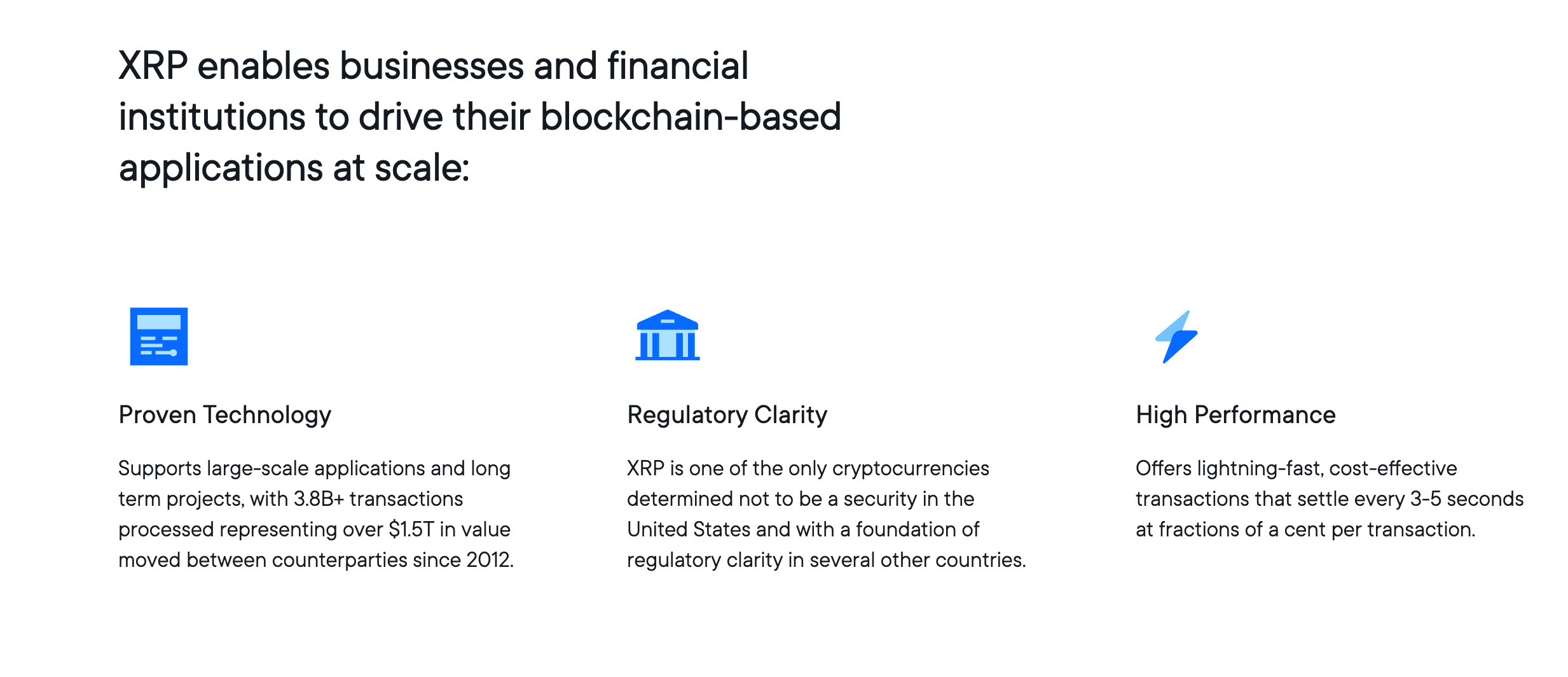 هل XRP استثمار جيد في عام 2026؟ لماذا هو عالق عند 1.45 دولار؟