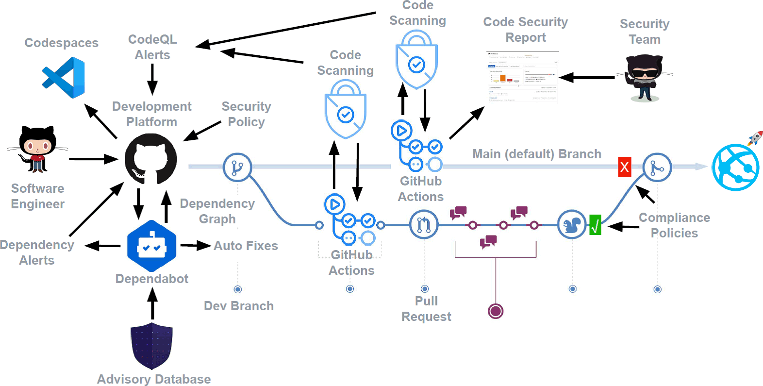 أمن GitHub: ماذا يعني اختراق إضافة VS Code؟