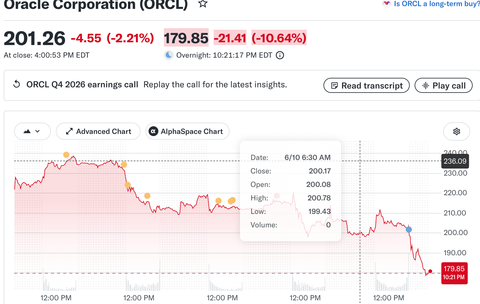 توقعات سعر سهم Oracle: هل سيصل سهم ORCL إلى 300 دولار في عام 2026؟