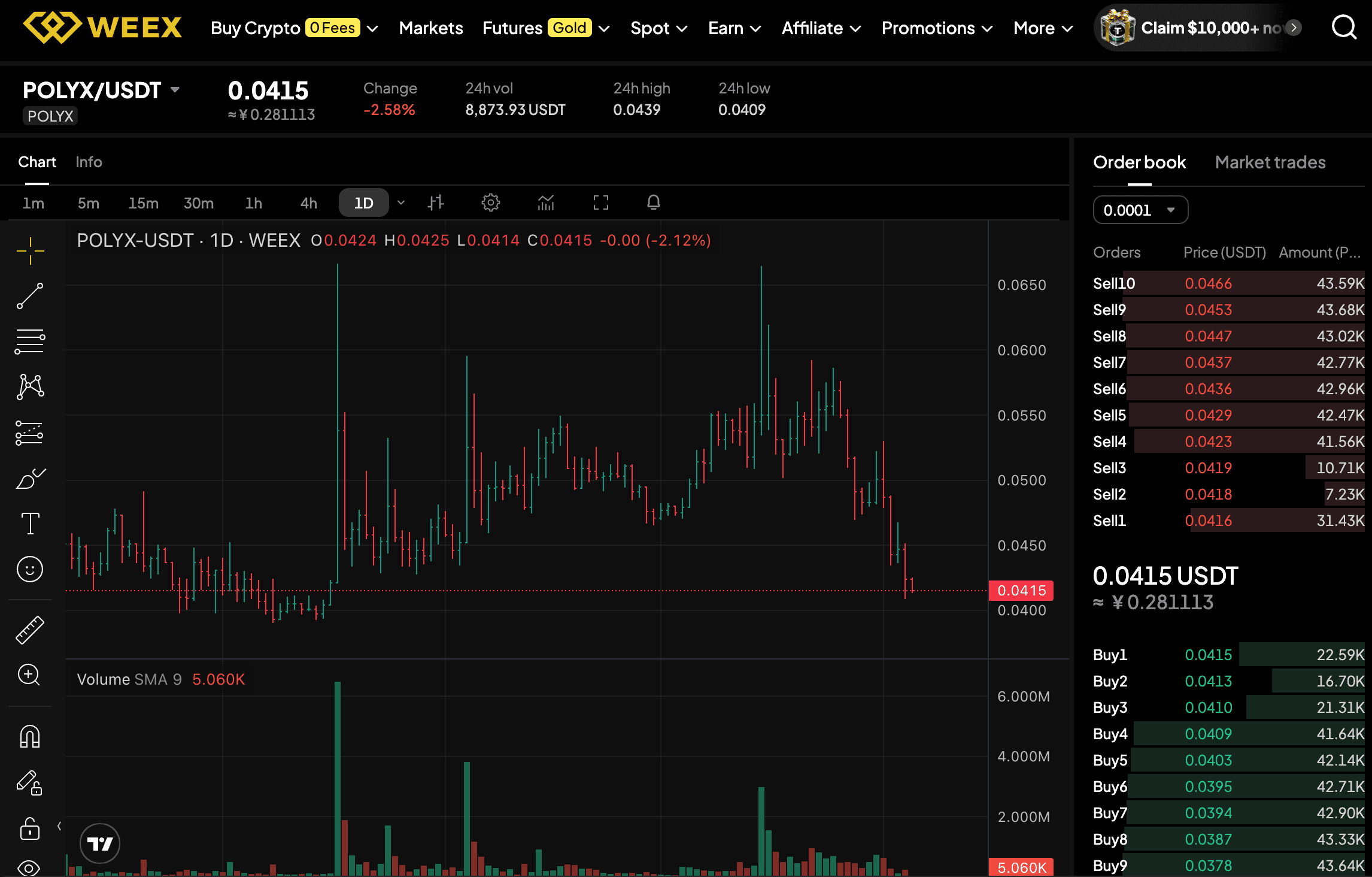 POLYX Price Prediction: Can Polymesh Reach src=