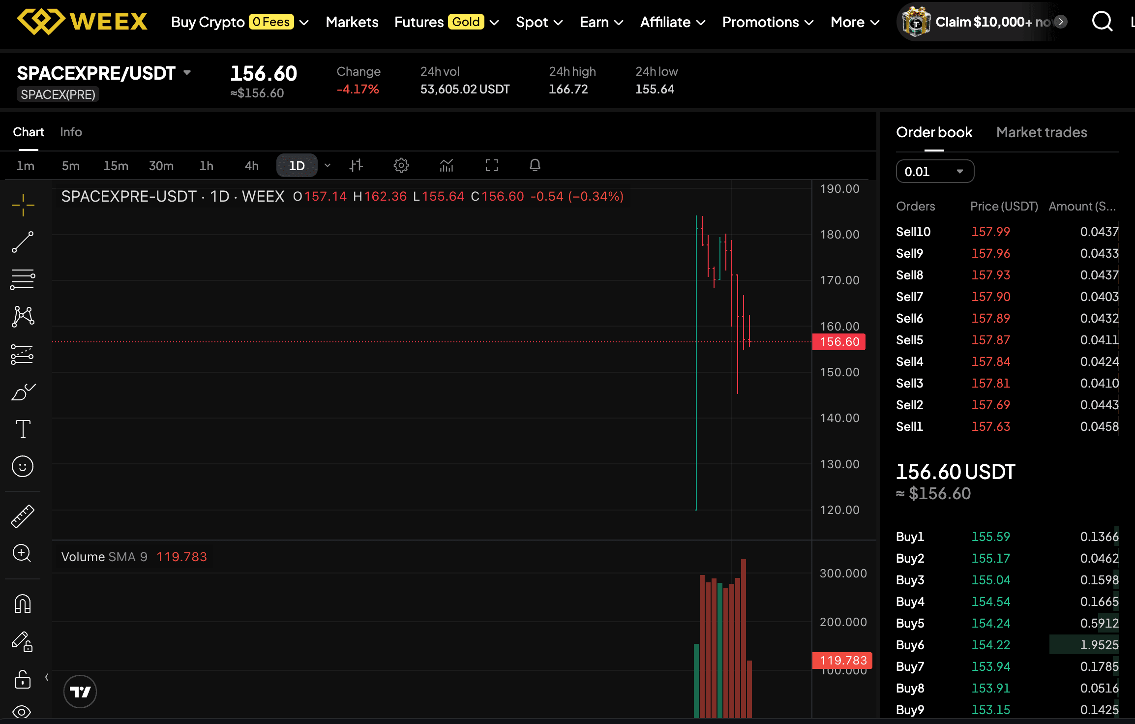 How to Buy SpaceX-Related Tokens: Risks and Steps for Exchange Users